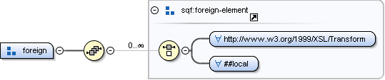 Content model foreign